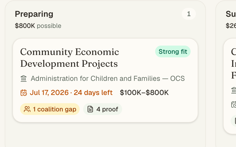 Mission Funding view showing grant opportunities in preparing, submitted, and closed stages, each with linked proof